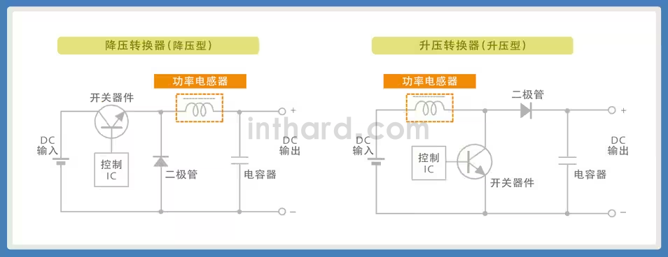 DC-DC转换器(非绝缘型及斩波方式)基本电路